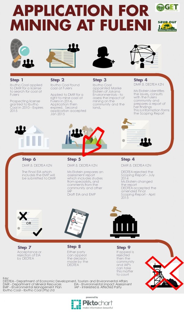 Application for Mining - Fuleni V2 (1)